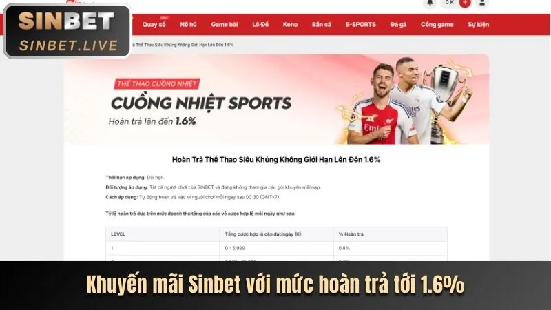Khuyến mãi sự kiện đặc biệt b29 win